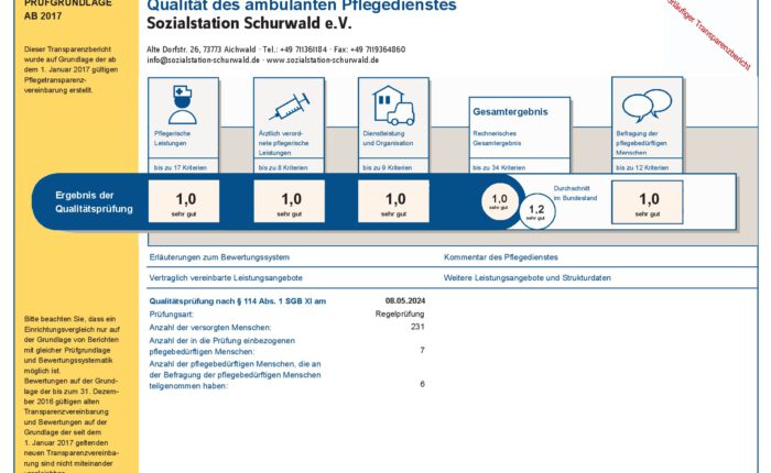 MDK Prüfung Zeugnis